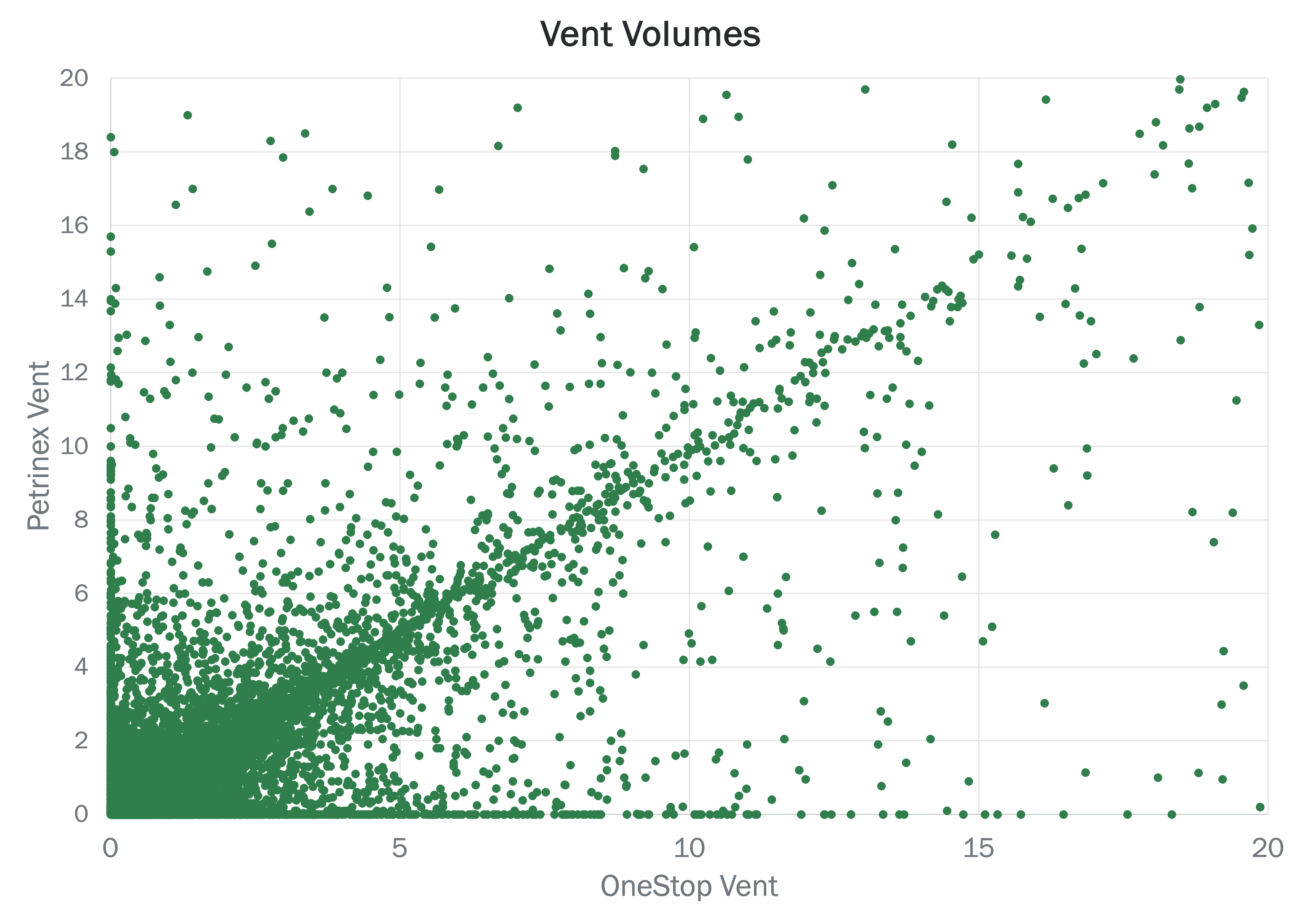Scatter plot ffv