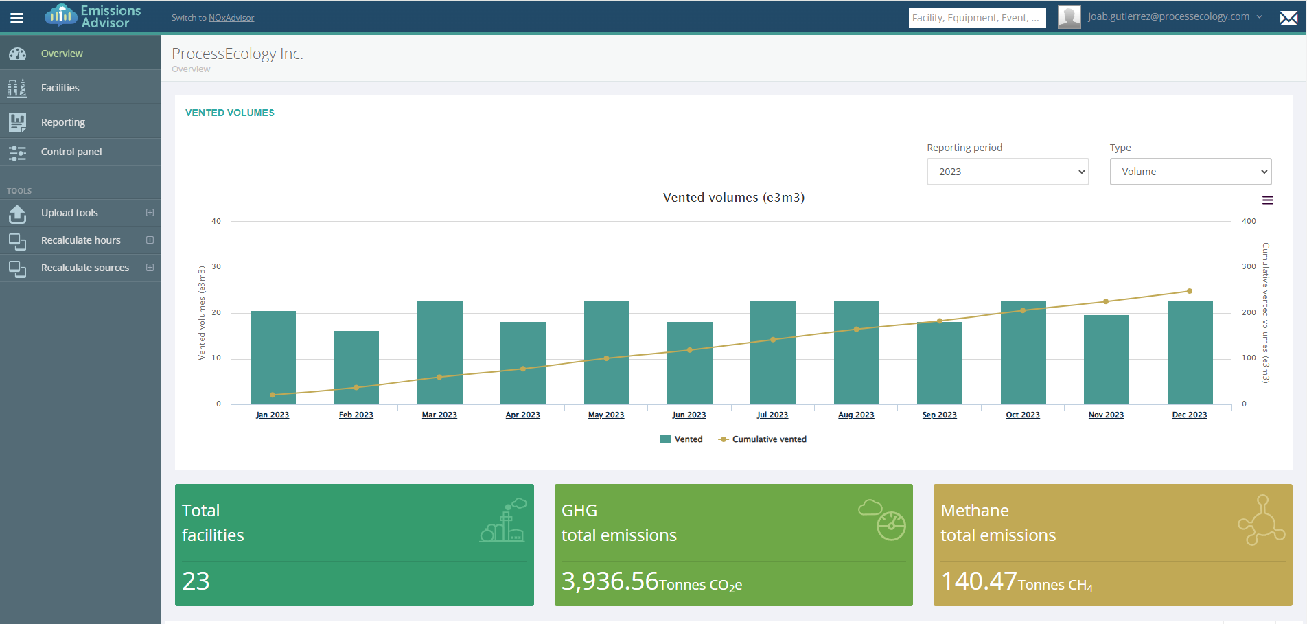 ea dashboard